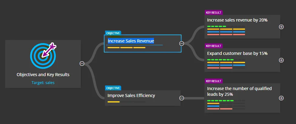 Keyboard shortcuts in Ideamerit Designer - a diagramming tool for Objectives and Key Results and Mindmaps