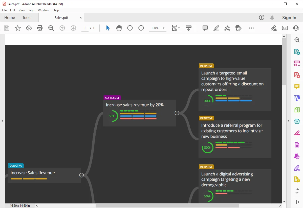 Exported diagram of Objectives and Key Results to PDF format