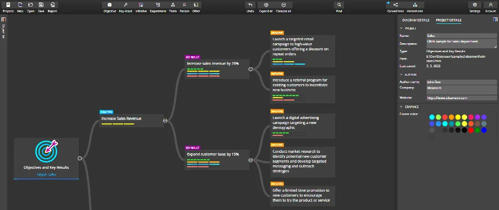 Objectives and Key Results - diagram made with Ideamerit Designer
